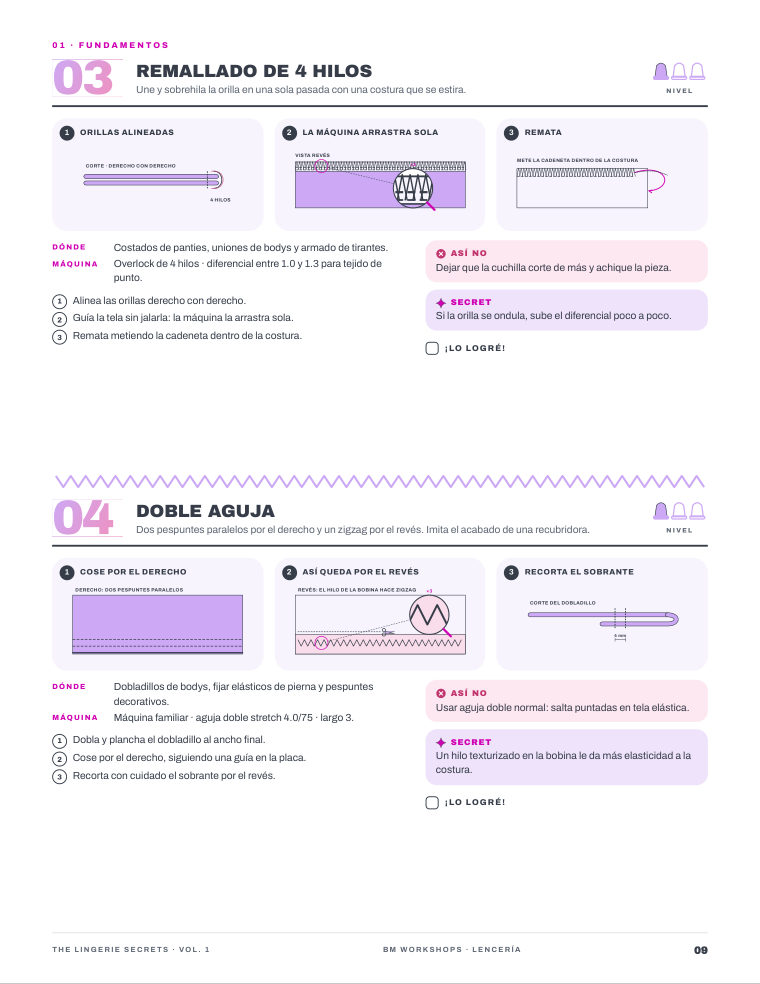 Ficha técnica de un acabado