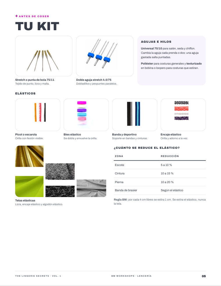Página del kit